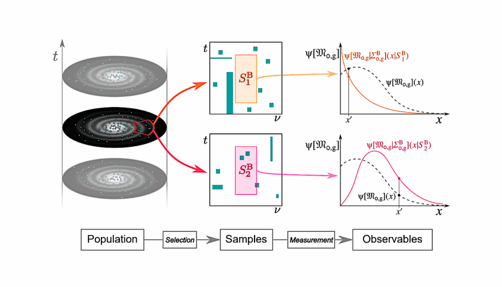 Artificial Broadcasts as Galactic Populations: I. A Point Process Formalism for Extraterrestrial Intelligences and Their Broadcasts
