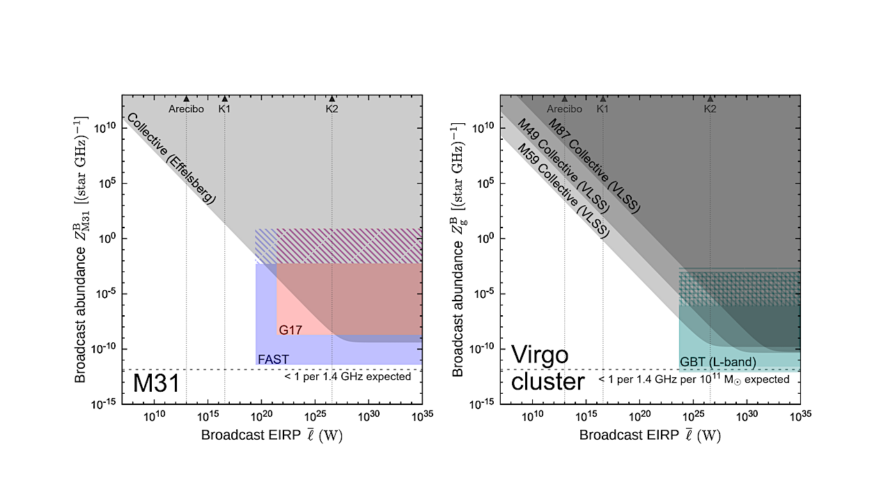 Artificial Broadcasts as Galactic Populations: II. Comparing Individualist and Collective Bounds on Broadcast Populations in Single Galaxies