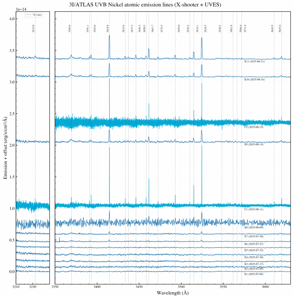 Awakening an interstellar wanderer: Surprising nickel detection in Comet 3I/ATLAS
