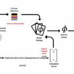 Bridging Machine Learning and Spectroscopy: A New Analysis for Astrochemical Target Selection