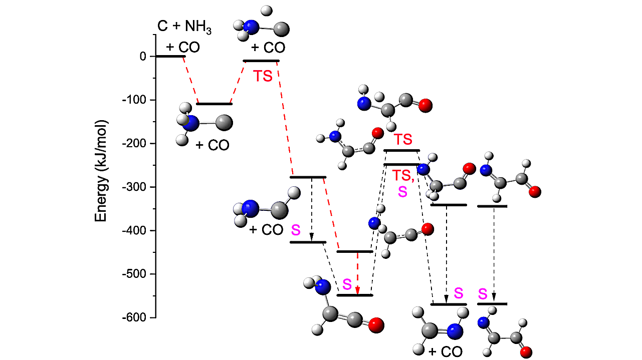 Chemical Modeling Of Aminoketene, Ethanolamine, And Glycine Production In Interstellar Ices