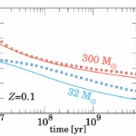 Coupled Planetary Interior and Tidal Evolution