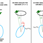 Enceladus’ Tidal Heating: A Simple Approach