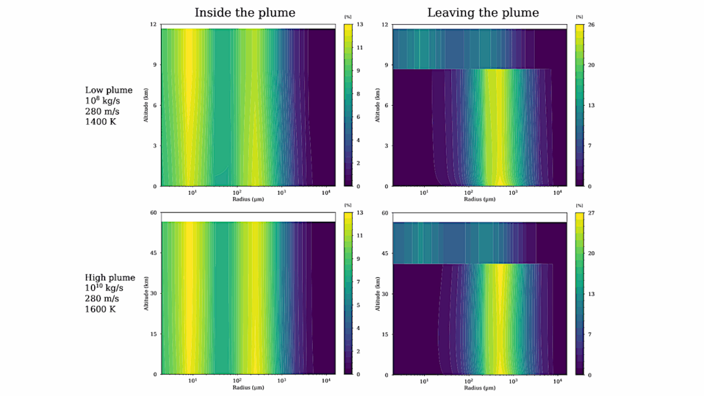 Eruption Column Modelling Of Explosive Volcanism On Venus