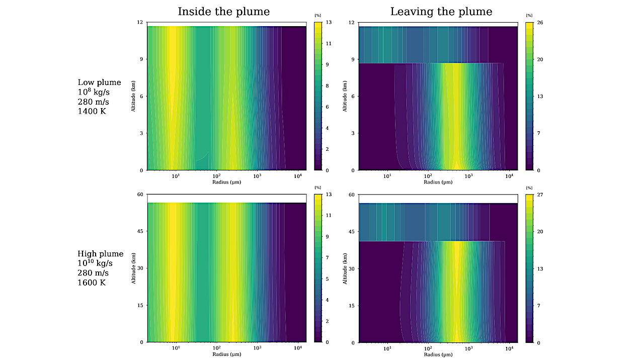 Eruption Column Modelling Of Explosive Volcanism On Venus