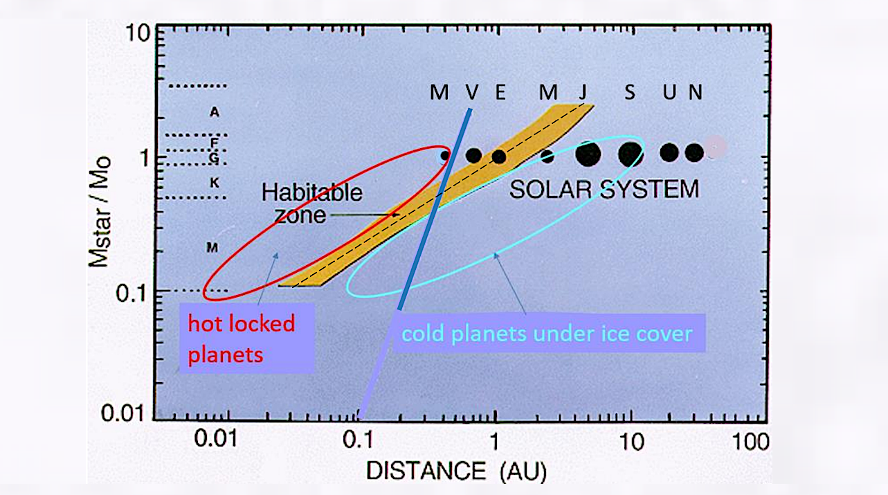 Exoplanets Beyond The Conservative Habitable Zone: I. Habitability