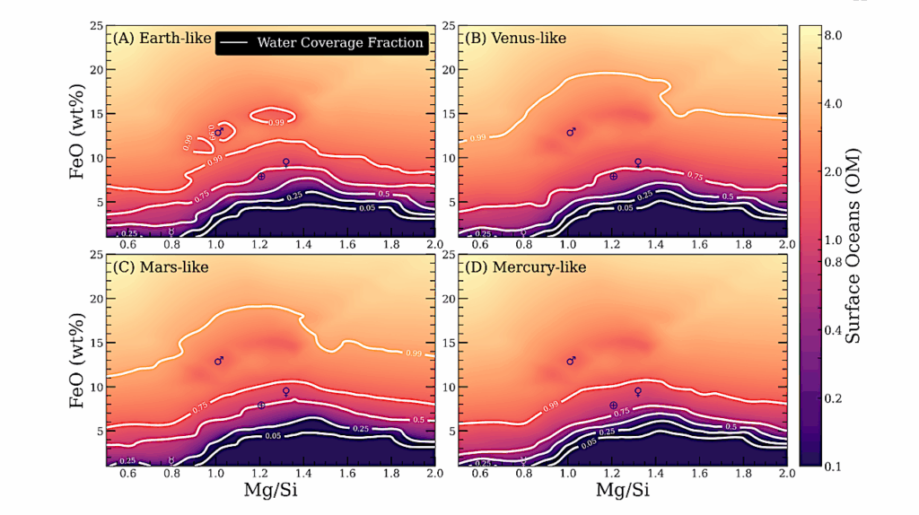 From Underground Oceans To Continents: A Glimpse Into The Water Inventory On Rocky Planets Using Host Star Abundances