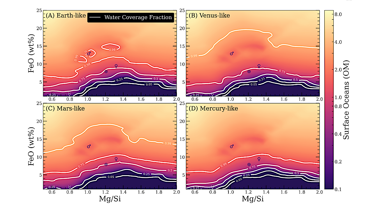 From Underground Oceans To Continents: A Glimpse Into The Water Inventory On Rocky Planets Using Host Star Abundances