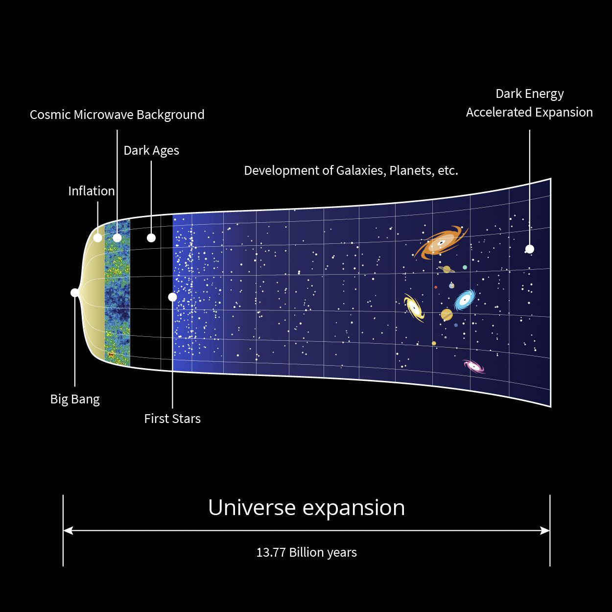 Is the universe infinite, or does it have a limit?