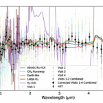 JWST-TST DREAMS: Secondary Atmosphere Constraints for the Habitable Zone Planet TRAPPIST-1 e