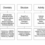 Life Detection Knowledge Base: Taxonomy of Potential Biosignatures