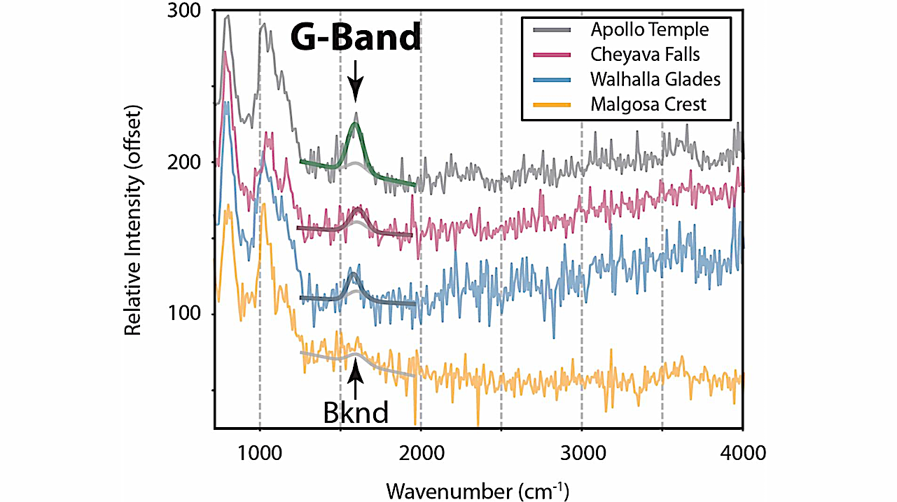 Mars Perseverance’s SHERLOC Finds Organic Molecules in Bright Angel