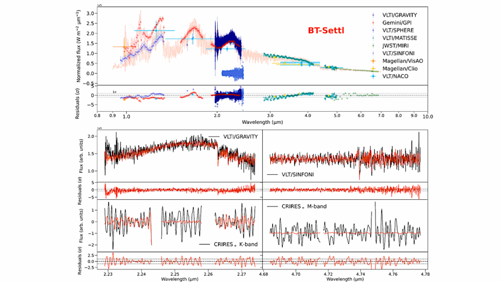 Multi-modal Atmospheric Characterization Of beta Pictoris b: Adding High-resolution Continuum Spectra From GRAVITY