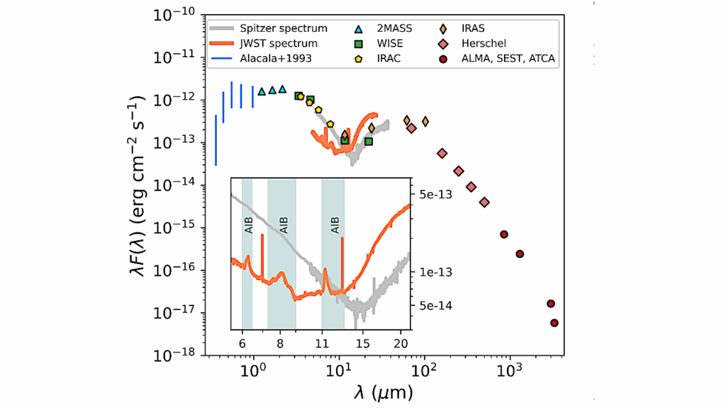 Polycyclic Aromatic Hydrocarbon (PAH) Abundances In The Disk Around T Chamaeleontis (T Cha): PAH Sizes, Ionization Fraction, And Mass During JWST Observations