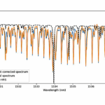 Probing The Geological Setting Of Exoplanets Through Atmospheric Analysis: Using Mars As A Test Case