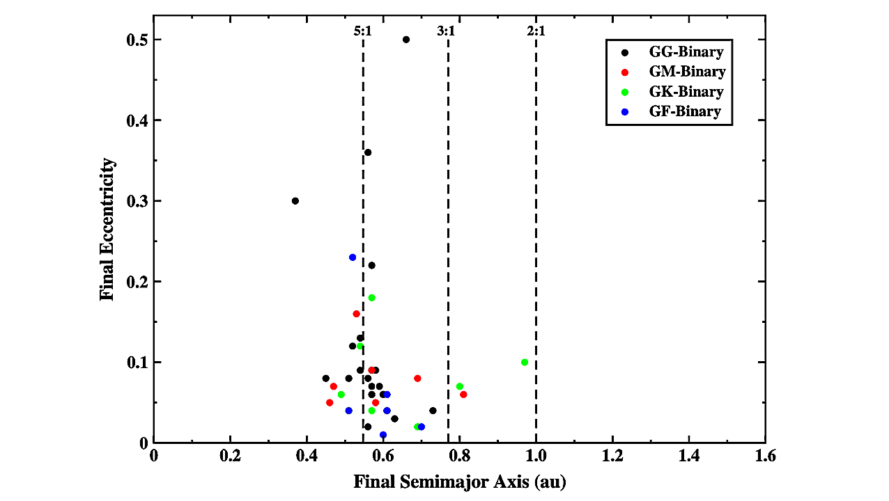 Secular Resonances in Planet-Hosting Binary Stars. II. Application to Terrestrial Planet Formation