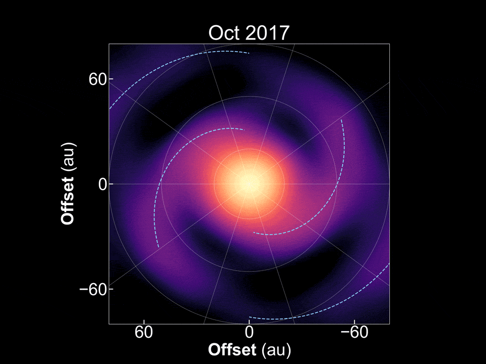 Spiral Arm Motion Solves Exoplanet Formation Mystery
