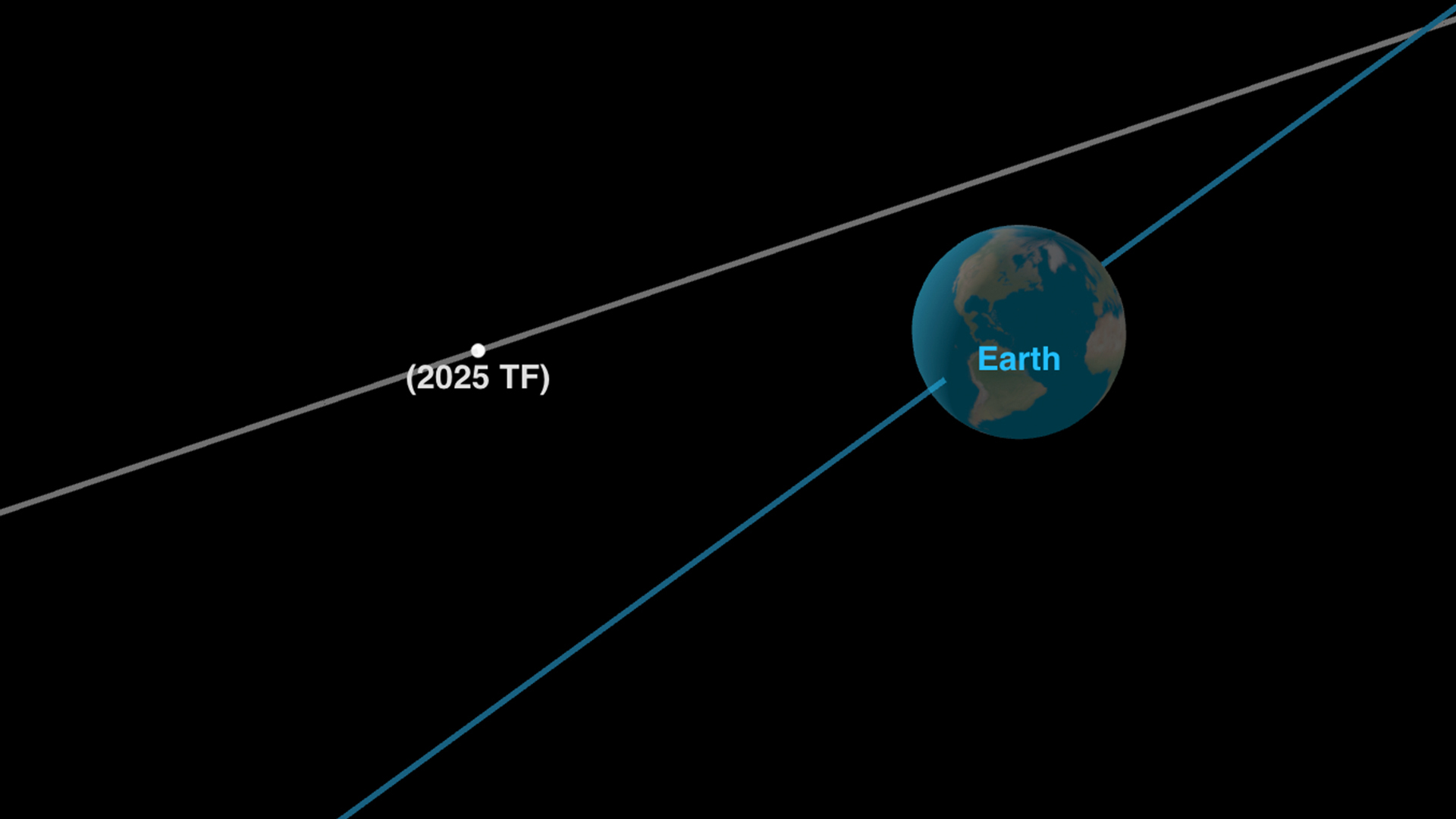 Surprise asteroid flies by Earth at only 250 miles away (video)