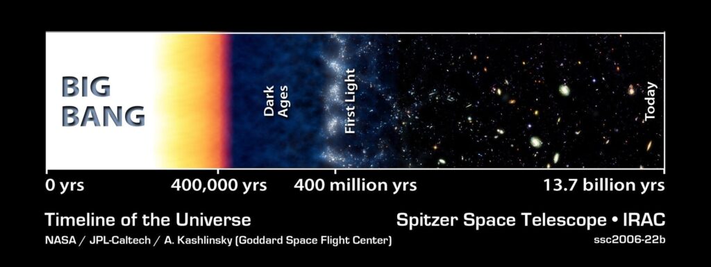The Cosmic Microwave Background is a Wall of Light. Here's How We Might See Beyond It