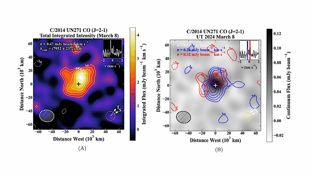 The First Detection of Molecular Activity in the Largest Known Oort Cloud Comet: ALMA Imaging of C/2014 UN271 (Bernardinelli–Bernstein) at 16.6 au from the Sun