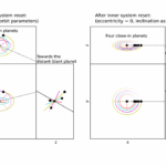 The Impact Of Internal Versus External Perturbations On Close-in Exoplanet Architectures