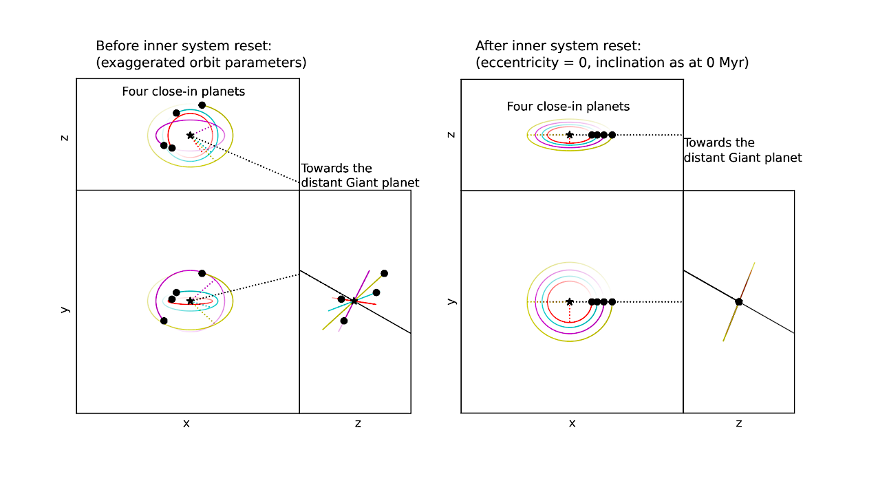 The Impact Of Internal Versus External Perturbations On Close-in Exoplanet Architectures