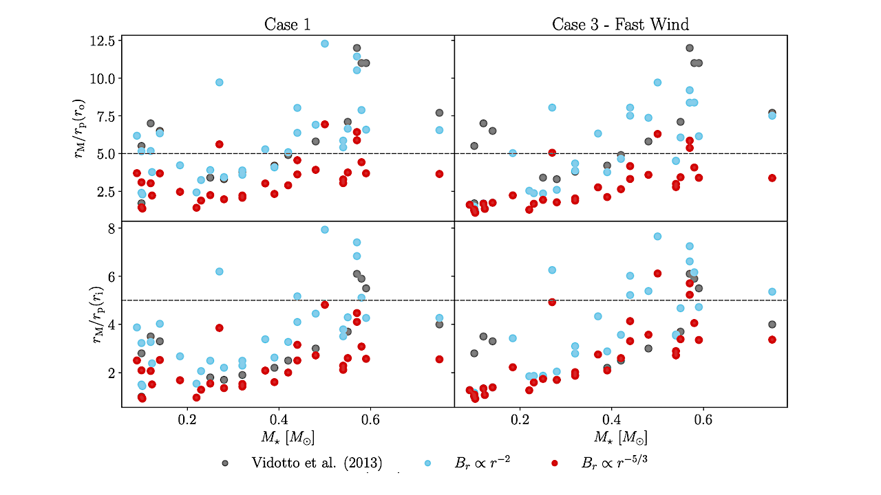 The Impact Of Stellar Winds And Tidal Locking Effects On The Habitability Of Earth-like Exoplanets Around M Dwarf Stars