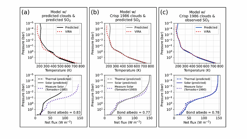 The Open-Source Photochem Code: A General Chemical and Climate Model for Interpreting (Exo)Planet Observations