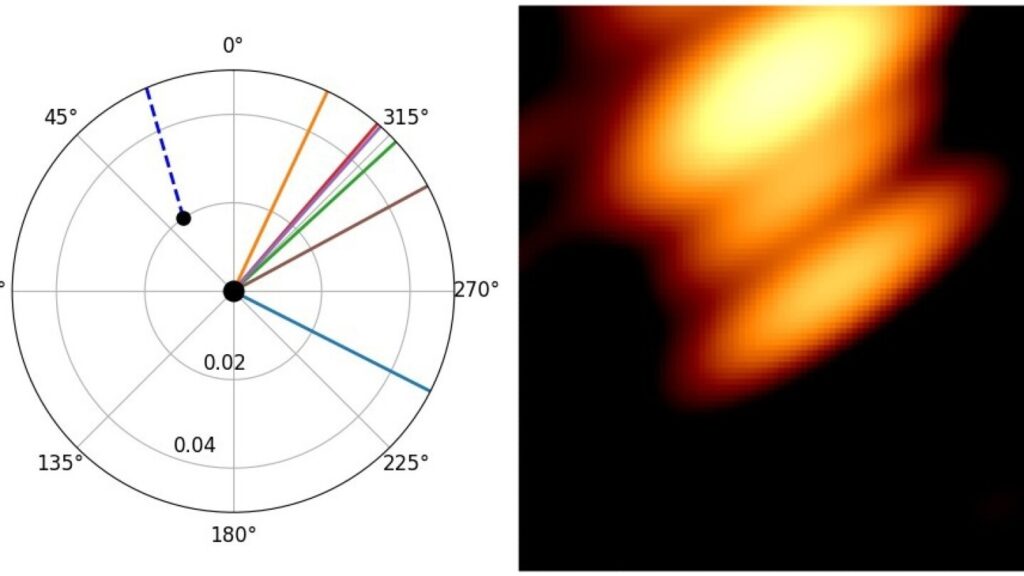 This is the world's 1st image of 2 black holes orbiting one another
