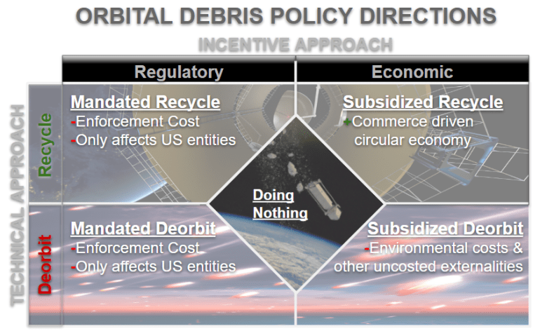 Utilize the ISS as a resource: a common sense, fiscally responsible plan leveraging the International Space Station