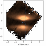 Variation Of The Disk Thickness Across Ice Bands: A Method To Determine Ice Abundances In Highly Inclined Protoplanetary Disks