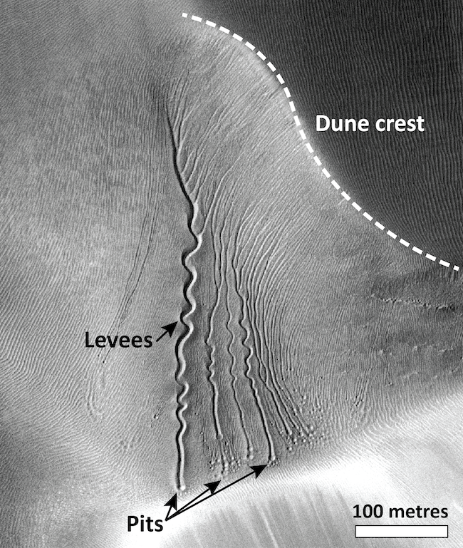 What etched these strange gullies on Mars into the sand?