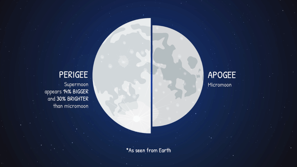 What’s Up: October 2025 Skywatching Tips from NASA