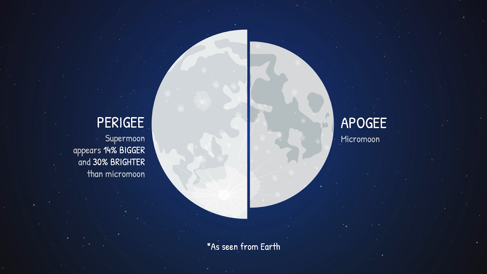 What’s Up: October 2025 Skywatching Tips from NASA
