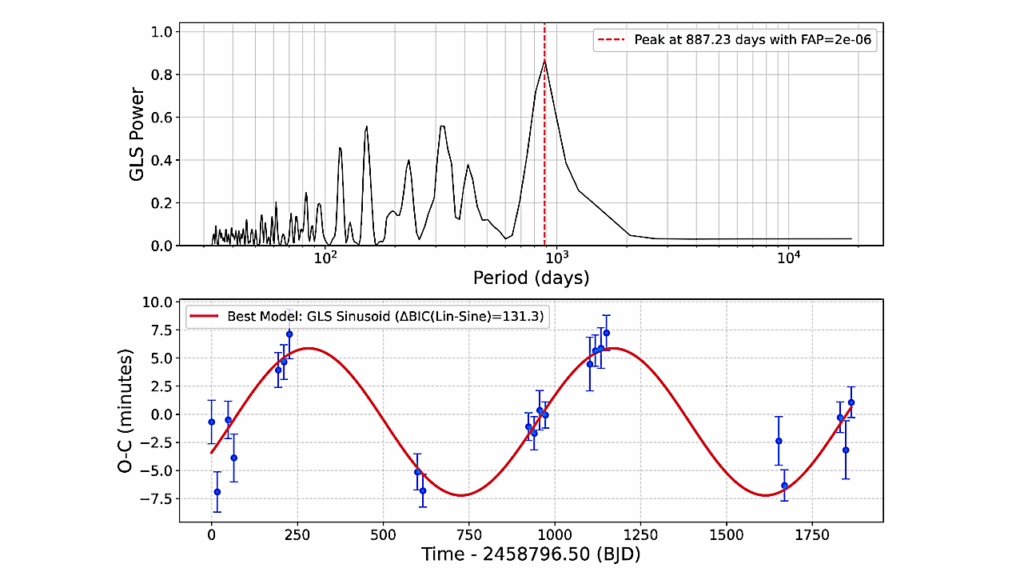 A Homogeneous TTV Investigation Of All TESS Systems With A Confirmed Single Transiting Planet