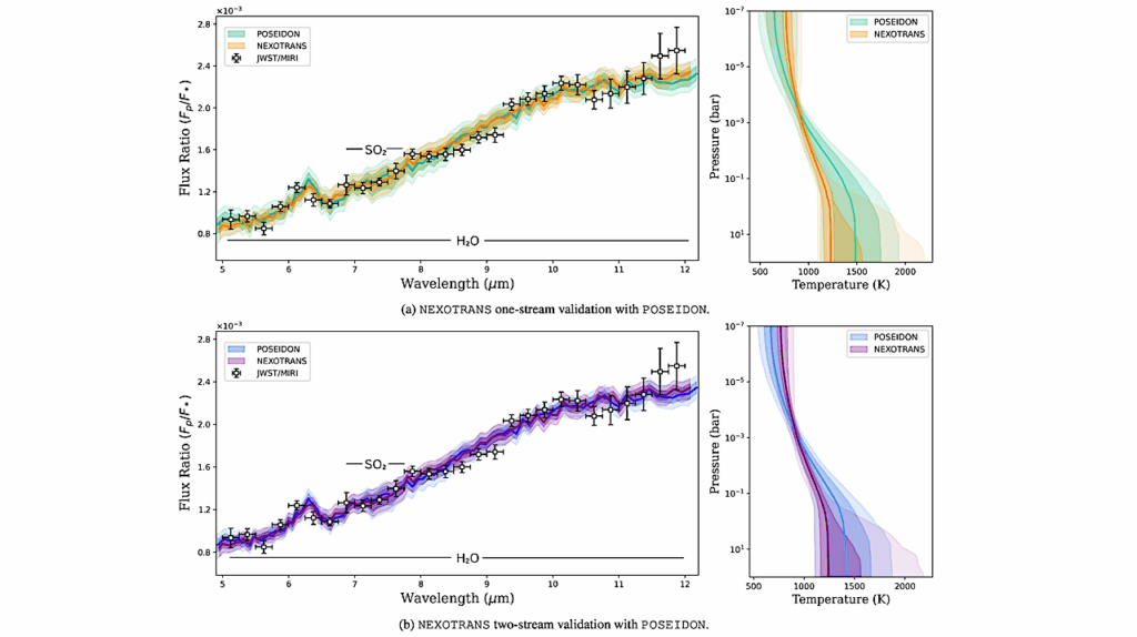A Next-Generation Exoplanet Atmospheric Retrieval Framework NEXOTRANS for Emission Spectroscopy: New Constraints and Atmospheric Characterization of WASP-69b Using JWST NIRCam and MIRI Observations