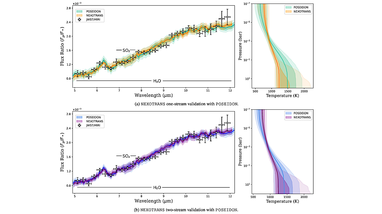 A Next-Generation Exoplanet Atmospheric Retrieval Framework NEXOTRANS for Emission Spectroscopy: New Constraints and Atmospheric Characterization of WASP-69b Using JWST NIRCam and MIRI Observations