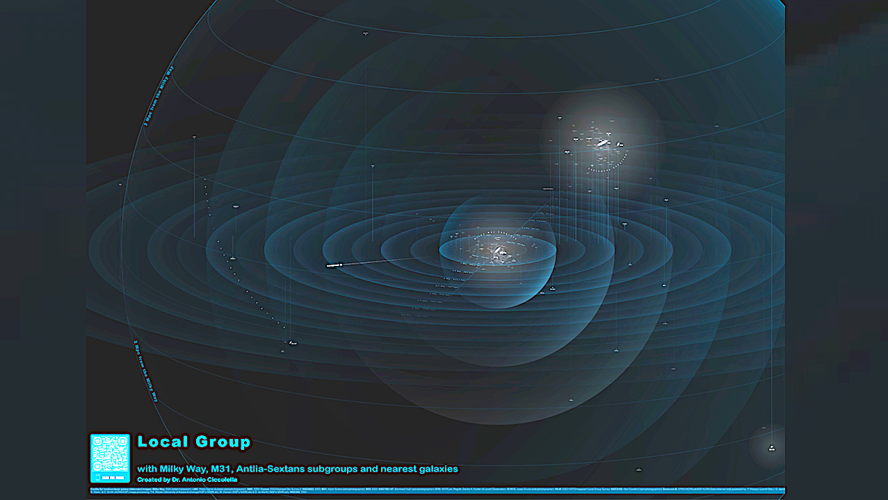 A Revised Three-dimensional Stellar Cartography: Visualization Of The Local Group of Galaxies