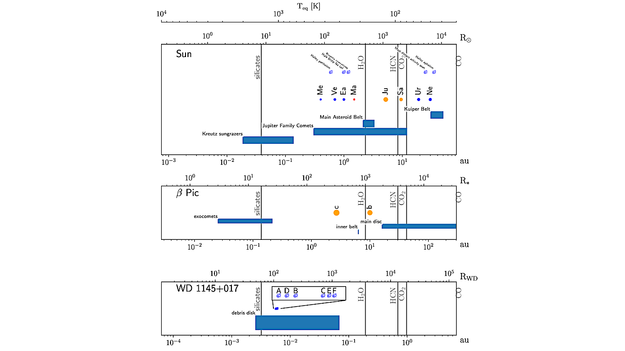 An Overview Of Exocomets