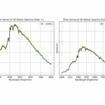 Analyzing Exoplanet Transits Observed with the WFC3/UVIS G280 Grism