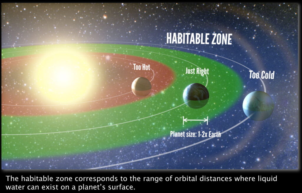 Beyond the habitable zone: Exoplanet atmospheres are the next clue to finding life on planets orbiting distant stars