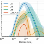 Carbox: An End-to-end Differentiable Astrochemical Simulation Framework