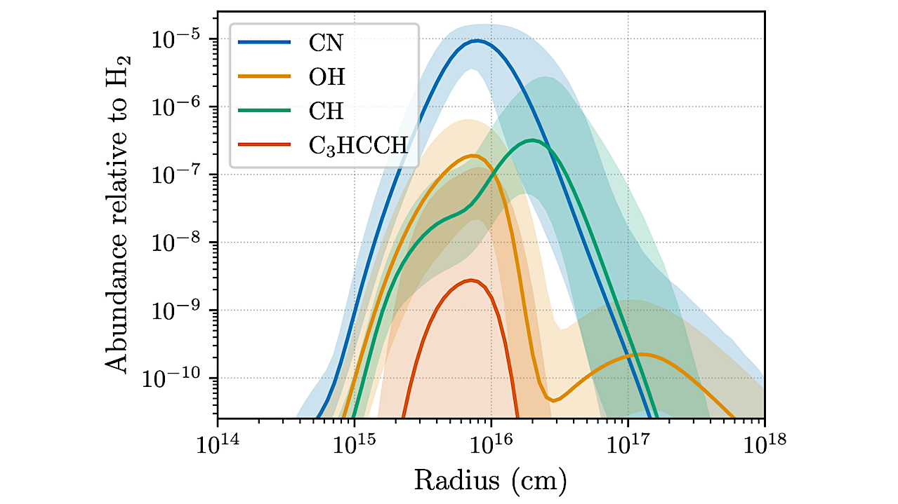 Carbox: An End-to-end Differentiable Astrochemical Simulation Framework