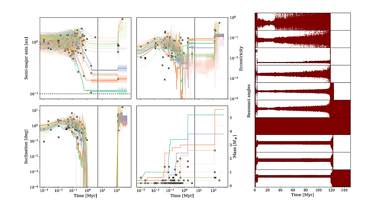 Close-in Compact Super-Earth Systems Emerging From Resonant Chains: Slow Destabilization By Unseen Remnants Of Formation