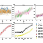 Detectability of Atmospheric Climate and Biosignatures with the Large Interferometer for Exoplanets (LIFE) for Terrestrial-type Exoplanets
