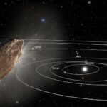 Do Interstellar Objects Pose A Threat To Earth?