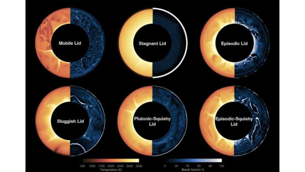 Earth's newfound 'episodic-squishy lid' may guide our search for habitable worlds