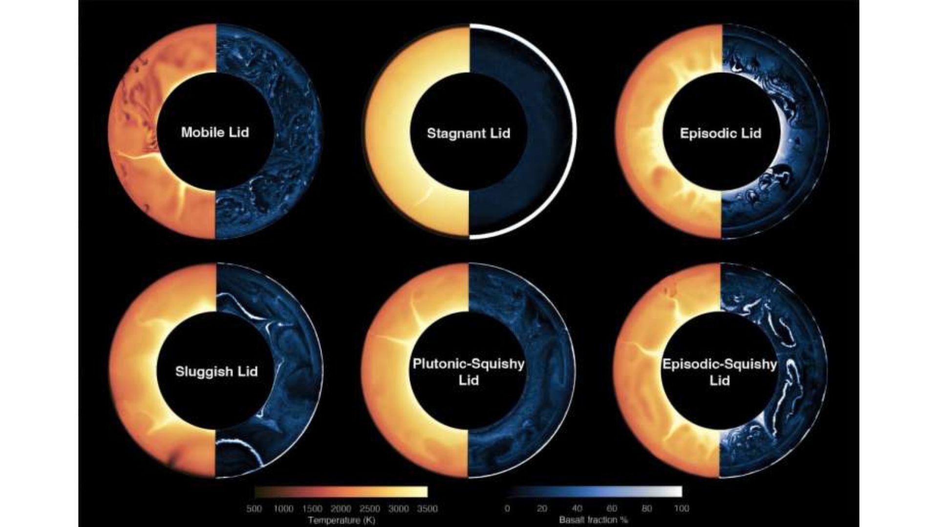 Earth's newfound 'episodic-squishy lid' may guide our search for habitable worlds