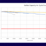 ESI Motion Launches “SatBat,” a Revolutionary Space-Rated Battery Set to Redefine Power Systems in Low Earth Orbit
