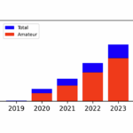ExoClock Project IV: A Homogeneous Catalogue Of 620 Updated Exoplanet Ephemerides